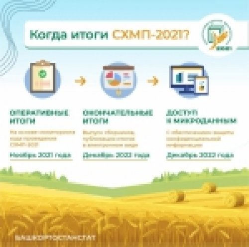 СХМП-2021: первые итоги и новые тенденции регионального агросектора