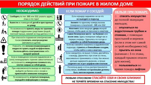 Порядок действий при пожаре в жилом доме